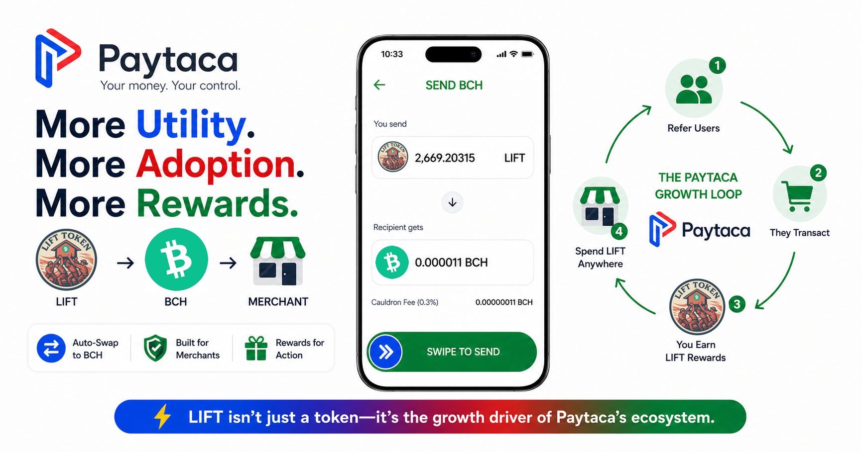 LIFT Token Utility Gets a Major Upgrade: Pay with LIFT, Merchant Receives BCH